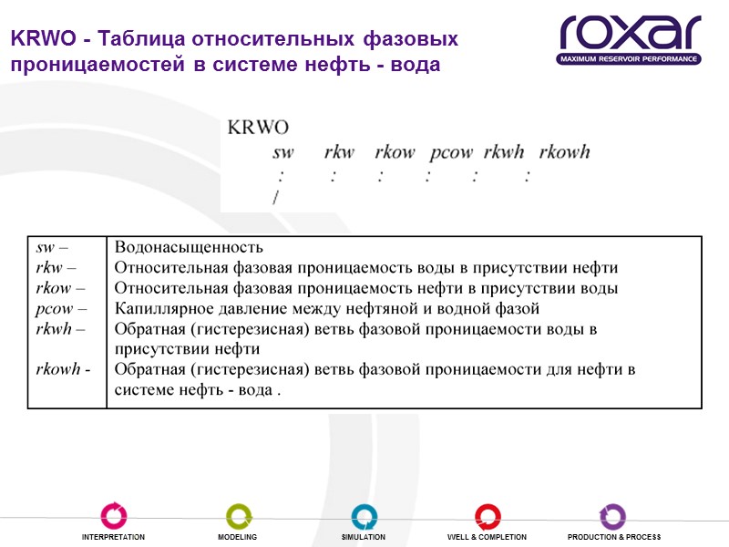 KRWO - Таблица относительных фазовых проницаемостей в системе нефть - вода